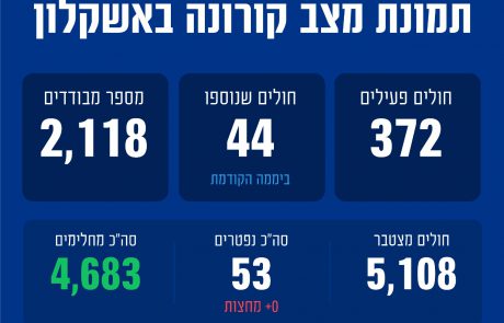 למעלה מ-2,000 תושבים בבידוד