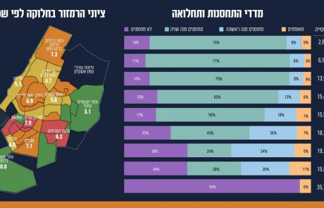 גלאם: "אשקלון בדרך לעיר אדומה"
