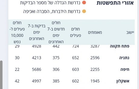 אדומים: ההתפרצות באשקלון נמשכת 📸