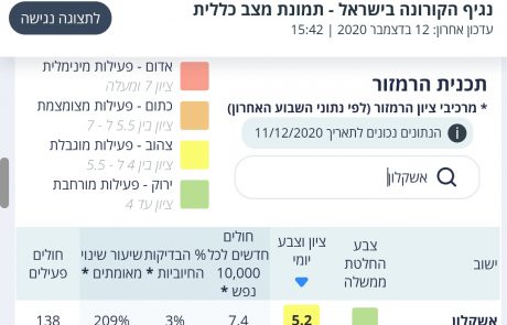 סיכום חדשות השבת 📸