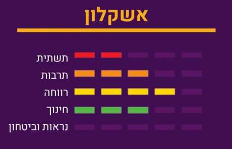 בסוף החודש: אירוע גאווה במימון עירוני