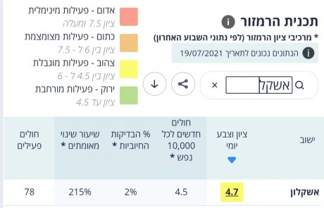 אשקלון צהובה