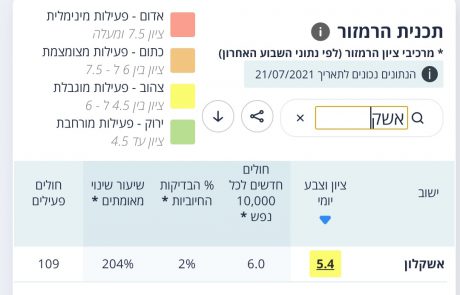 מתקרבים לעיר כתומה