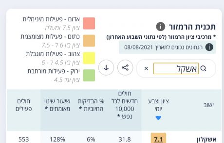 חוזרים ללימודים?