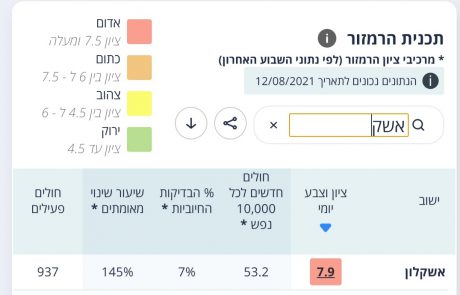 עיר אדומה