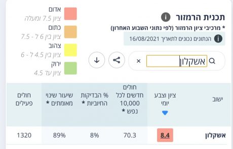 חוזרים ללימודים?